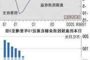 日本预计在延迟十年后有望实现基本收支盈余目标