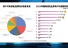 6月中国彩电内容电商市场：大屏趋势不改、高刷倍受追捧