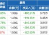 科翔股份：累计回购股份1007700股