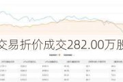 颀中科技大宗交易折价成交282.00万股