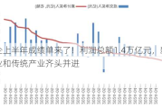 央企上半年成绩单来了！利润总额1.4万亿元，新兴产业和传统产业齐头并进