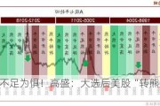 市场波动不足为惧！高盛：大选后美股“转熊”可能性不到20%