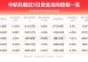 沪深股通|中航机载6月26日获外资买入4.47万股