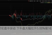 拉夫劳伦盘中异动 下午盘大幅拉升5.00%报167.79美元