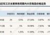 如何根据市场信号制定贵金属投资计划？这种计划如何应对市场波动？