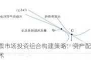 股票市场投资组合构建策略：资产配置的艺术