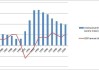 芬兰第二季度GDP环比增长0.4%