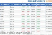 闻泰科技股东拟减持不超1%股份