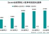 7-11便利店母公司Seveni将在年底前开始出售超市的多数股权