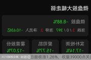 日股收涨1.26%，收复39000点关口