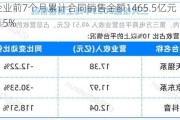 万科企业前7个月累计合同销售金额1465.5亿元 同比减少35.15%