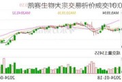 凯赛生物大宗交易折价成交10.00万股