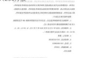 科联系统5月27日注销已回购股份合共230万股