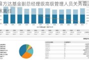 易方达基金副总经理级高级管理人员关秀霞退休离任