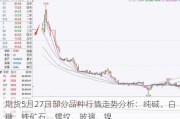 期货5月27日部分品种行情走势分析：纯碱、白糖、铁矿石、螺纹、玻璃、镍