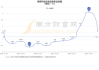 博彦科技(002649.SZ)：2023年度权益分派10派0.26元 除权除息日7月16日