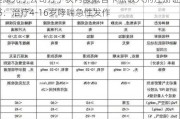 健康元子公司方予获丙酸氟替卡松吸入剂注册证书：治疗4-16岁哮喘急性发作