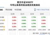 广发中证海外中国互联网30(QDII-ETF)大宗交易折价成交200.00万股