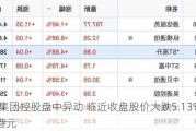 高升集团控股盘中异动 临近收盘股价大跌5.13%报1.091港元