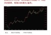 现货黄金跌超1%，报2631.29美元/盎司