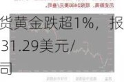 现货黄金跌超1%，报2631.29美元/盎司