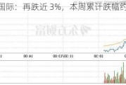 华电国际：再跌近 3%，本周累计跌幅约 15%