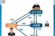 春兴精工：选举陈满香为公司第六届监事会职工代表监事