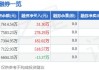 慧智微-U（688512）盘中异动 股价振幅达8.38%  上涨7.29%（06-13）