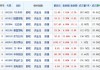 今日24股涨停 主要集中在电子、有色金属等行业