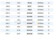 沪深股通|顺络电子5月30日获外资买入0.07%股份