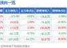 中国铁建：上半年累计新签合同额11006.217亿元 同比下降19.02%