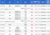 沪硅产业高级管理人员黄燕增持4万股，增持金额58.88万元