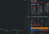 美国能源盘中异动 大幅下挫6.40%