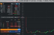 美国能源盘中异动 大幅下挫6.40%