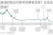 小重量黄金价格如何影响消费者选择？这些选择应考虑哪些因素？