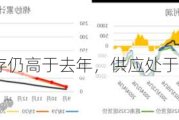 棉花-库存仍高于去年，供应处于宽松状态