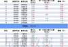 55股获北向资金加仓超5000万元