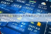 创新奇智早盘涨超12% 机构看好2025年工业AI加速渗透