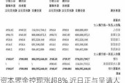 资本界金控现涨超8% 近日正与呈请人就申索和解及撤销呈请进行协商