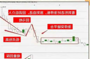 2021年强势股回调战法有哪些？