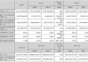 深天马A：预计上半年净利亏损4.2亿元-5.6亿元 同比减亏