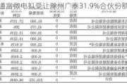 通富微电拟受让滁州广泰31.9%合伙份额