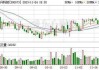 兰生股份下跌6.23% 上半年净利润预计大幅下降