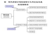 伟星新材：目前公司国际化战略尚处于前期布局和基础性工作阶段