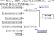 伟星新材：目前公司国际化战略尚处于前期布局和基础性工作阶段