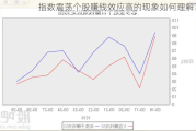 指数震荡个股赚钱效应高的现象如何理解？