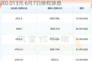 新华传媒(600825.SH)2023年度拟每股派0.013元 6月7日除权除息