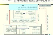 农村银行改革加速：优化布局与风险管理