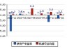 雪浪环境(300385.SZ)收到639.63万元拆迁补偿款