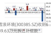 雪浪环境(300385.SZ)收到639.63万元拆迁补偿款